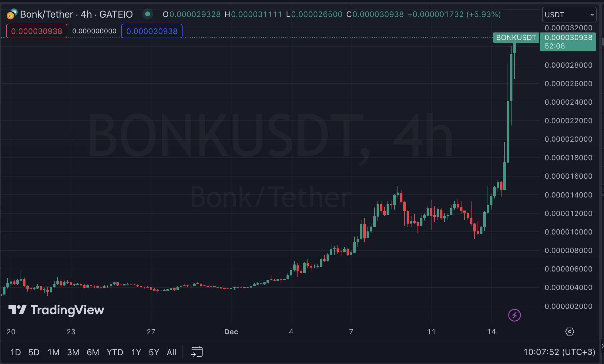 Cryptocurrency Exchange