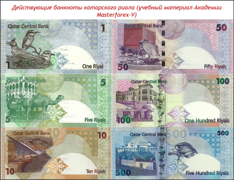 Яка валюта в Катару?