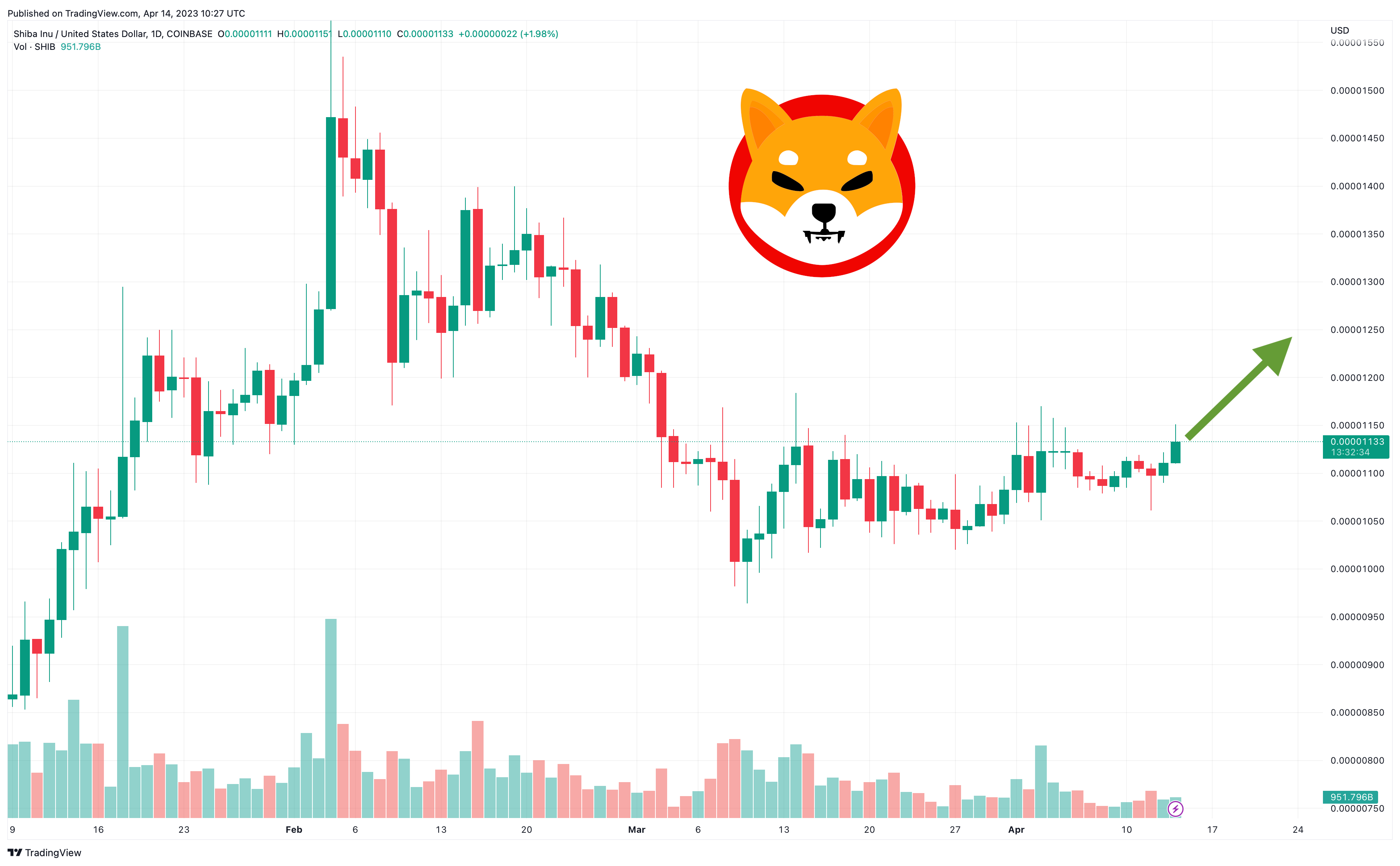 Shiba Inu Future Prediction