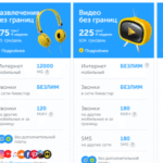 Як перевірити залишок мегабайт на Київстар: покрокова інструкція