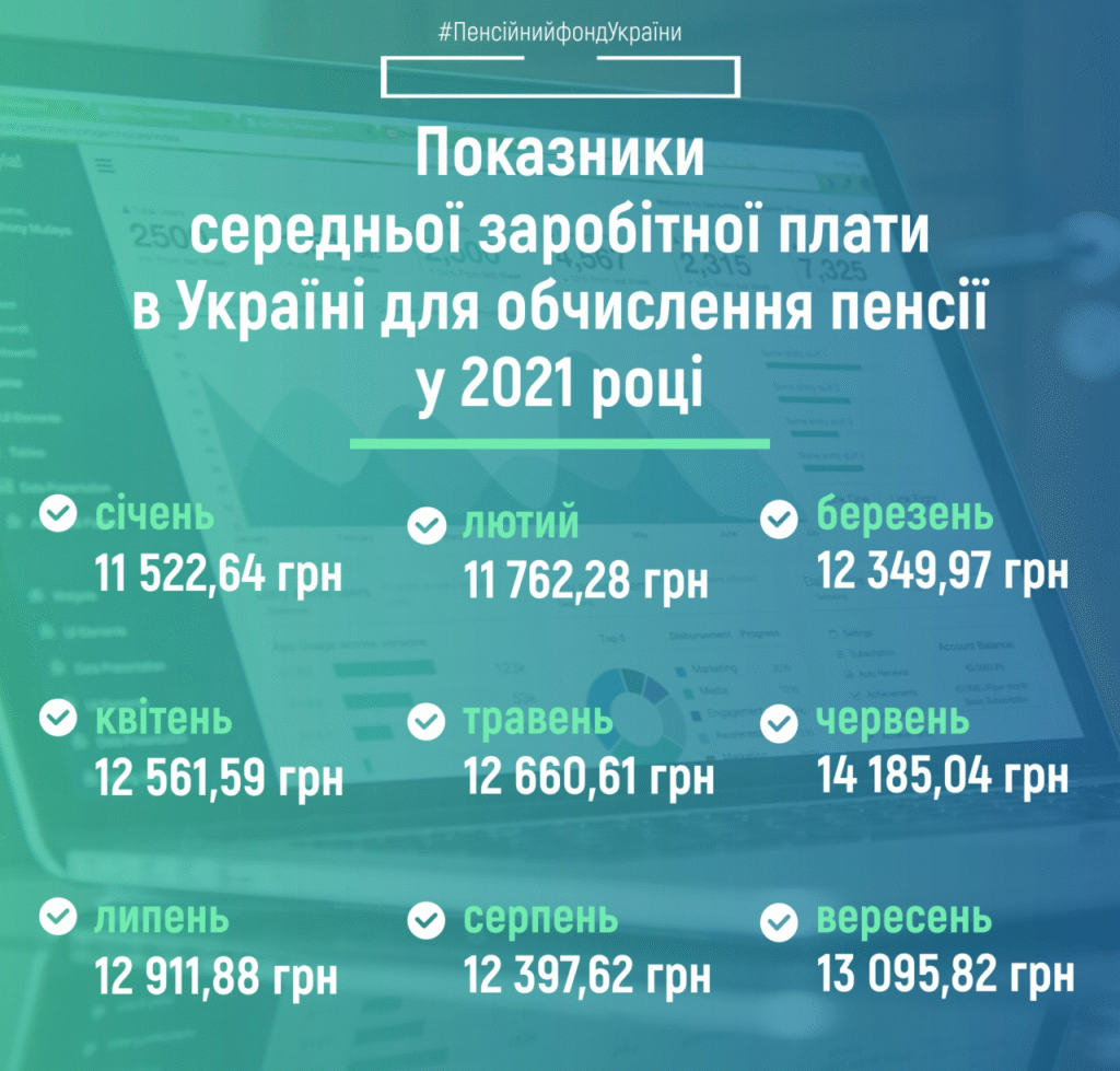 Средняя зарплата в Украине для начисления пенсии: как рассчитать?