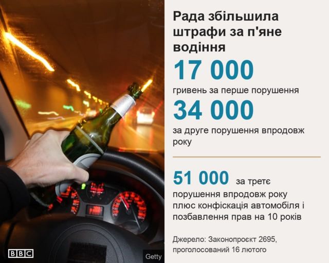 Штраф за водіння без прав після позбавлення: які наслідки?