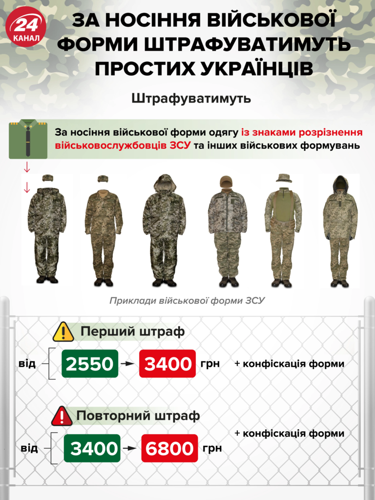 Який штраф за носіння військової форми без права в Україні?