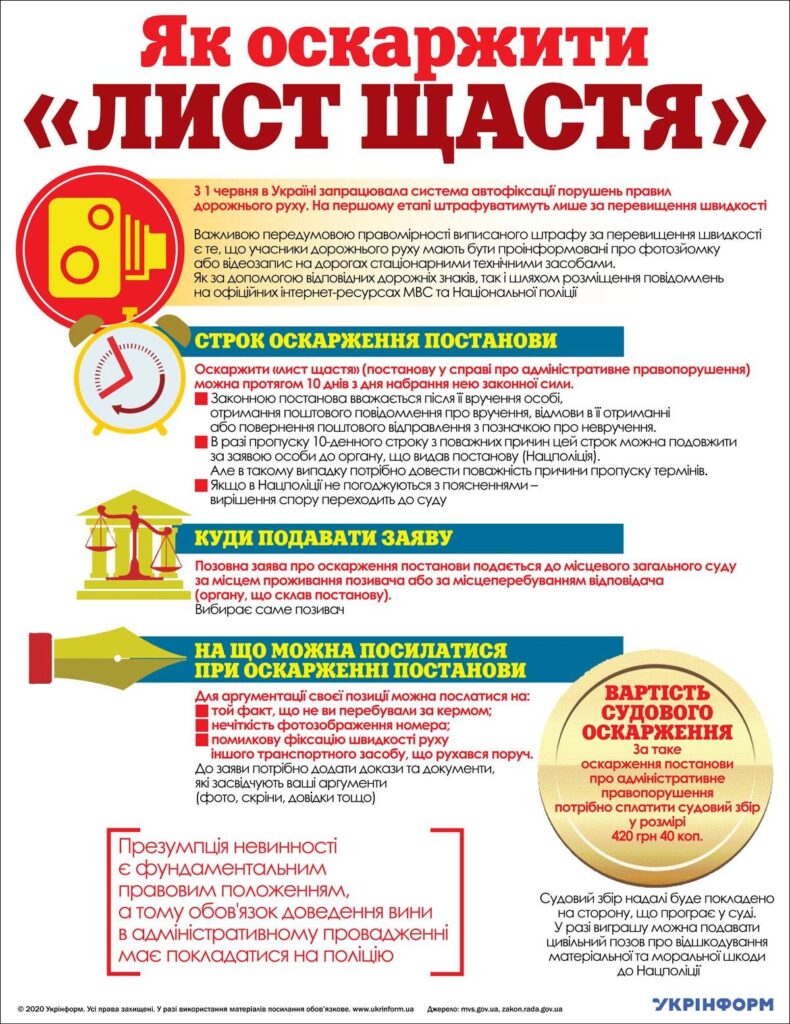 Як оскаржити штраф: покрокова інструкція для успішного оскарження