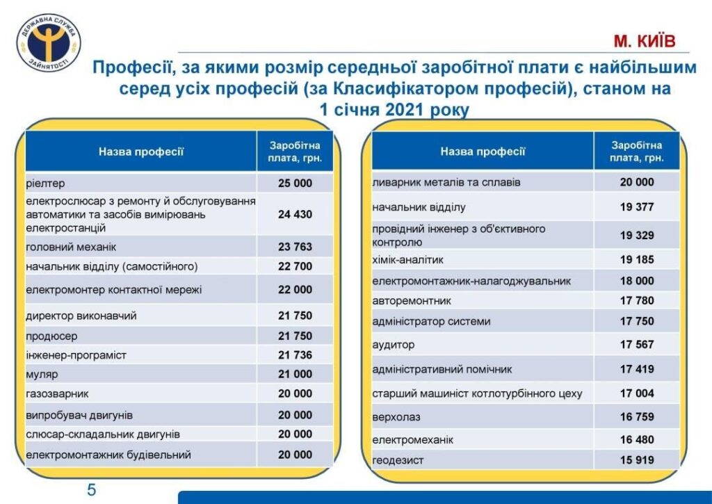 Яка середня зарплата ріелтора та від чого вона залежить в Україні?