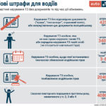 Штраф за їзду без прав: Які наслідки порушення правил в Україні?