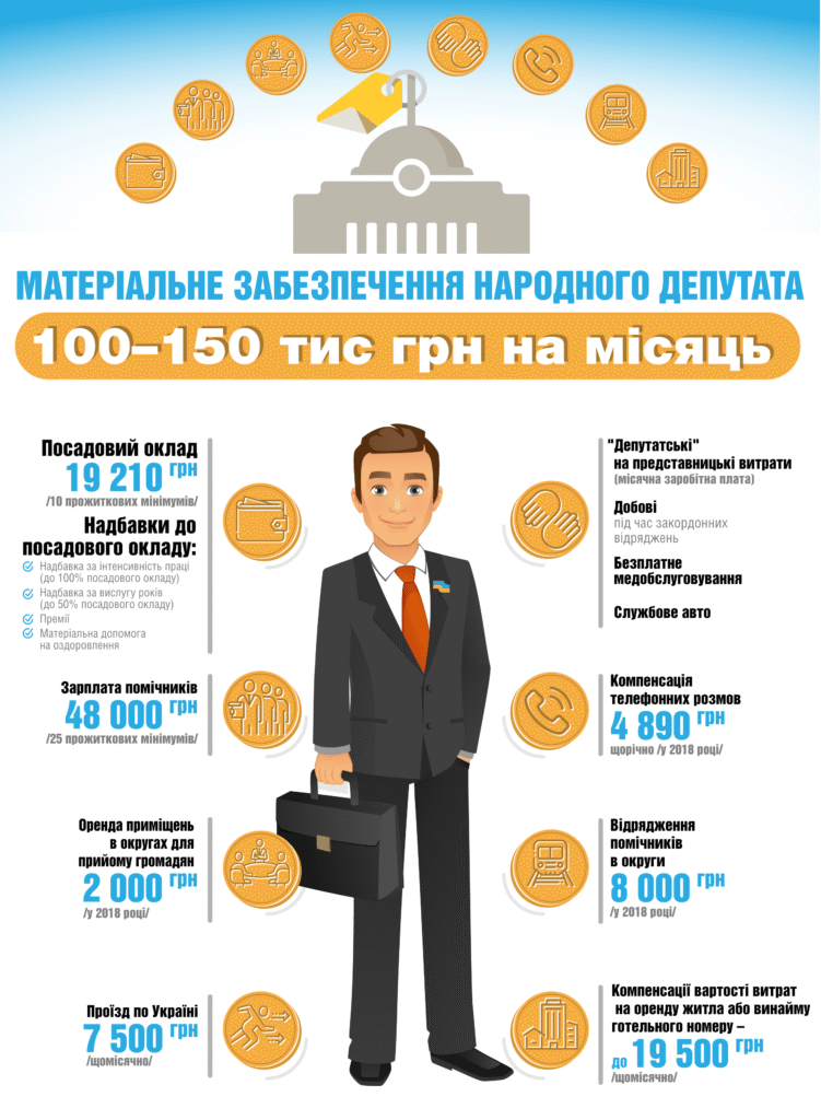Яка зарплата помічника депутата в Україні у 2023 році?