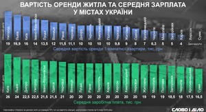 Яка буде зарплата поліції 2025: прогнози та очікування в Україні?
