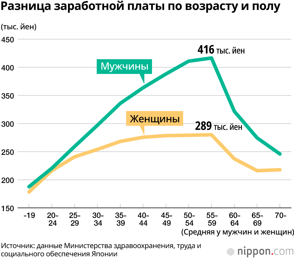 Як дізнатися середню зарплату в Японії у 2023 році?