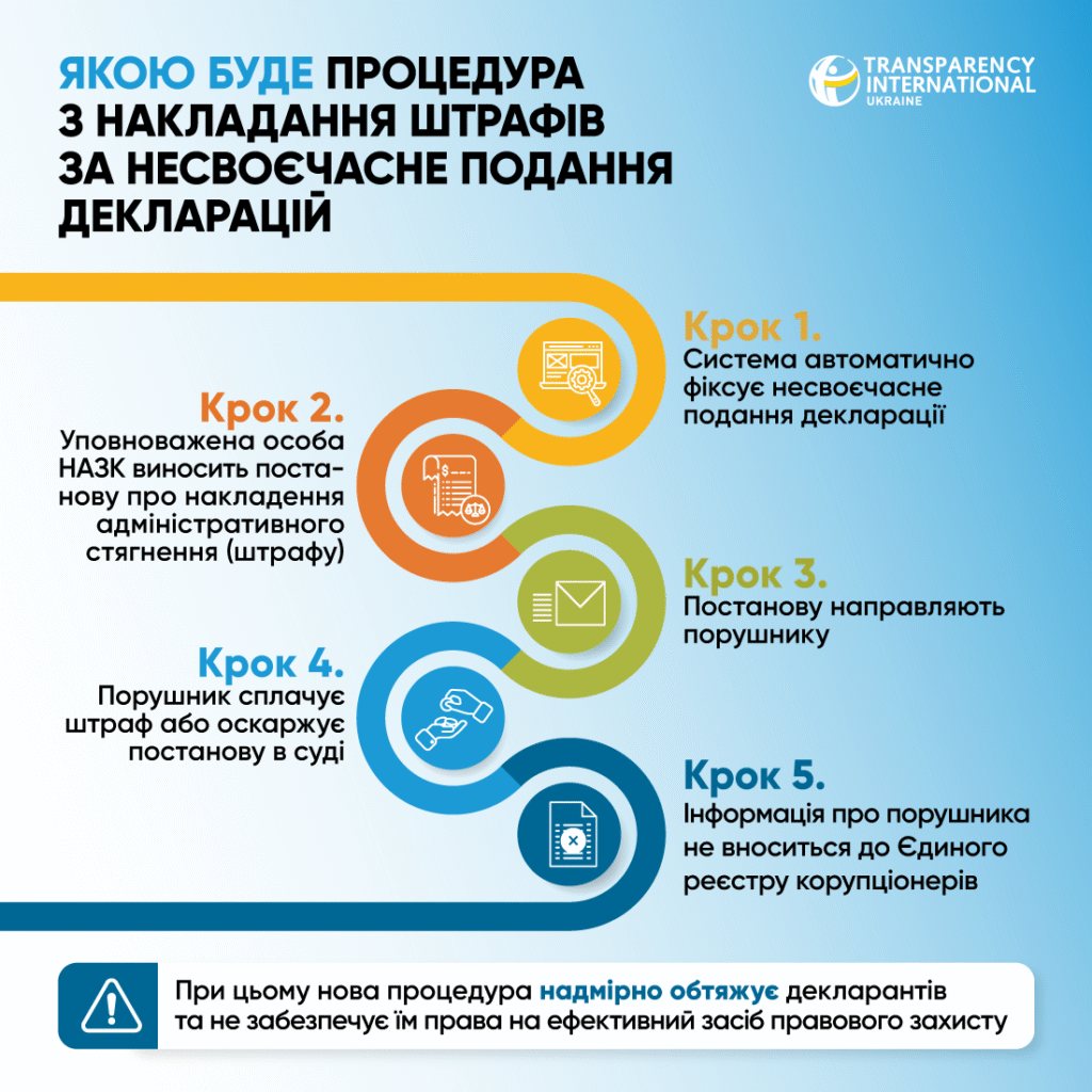 Штраф за несвоєчасне подання декларації: як уникнути санкцій?
