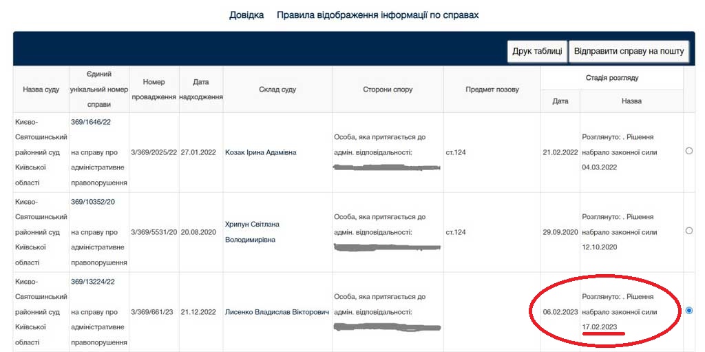 Як сплатити штраф за рішенням суду: покрокова інструкція оплатити