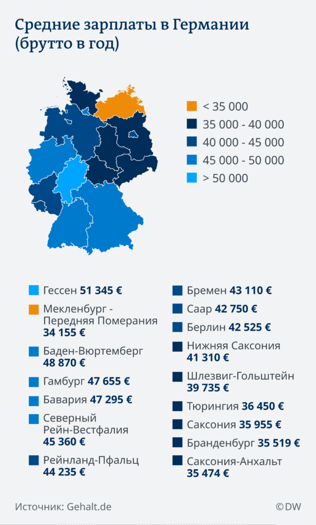 Зарплата в Німеччині: які фактори впливають на розмір доходу?