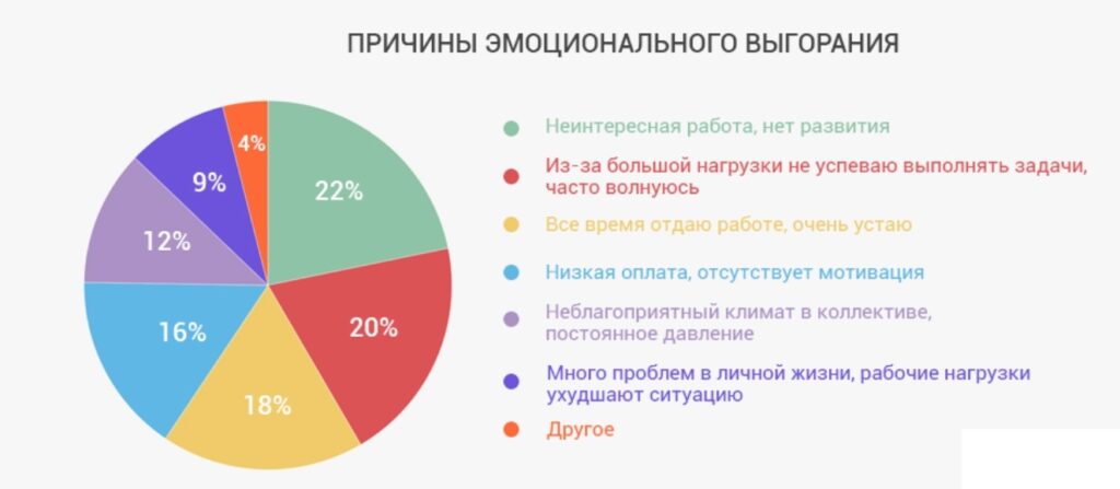 Кібербезпека зарплата: скільки заробляють фахівці в Україні?