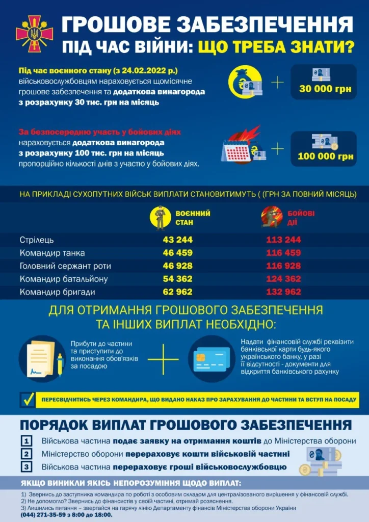 Чи виплачується зарплата мобілізованим військовослужбовцям в Україні?