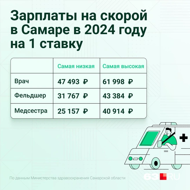 Фельдшер зарплата: які фактори впливають на рівень доходів?