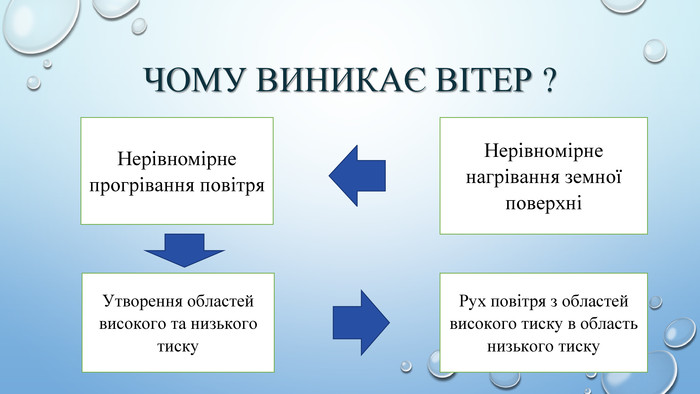 Чому виникає вітер: основні причини та механізми утворення вітру