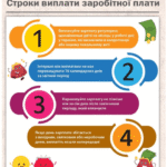 Як нараховується зарплата в Україні: ключові фактори та особливості