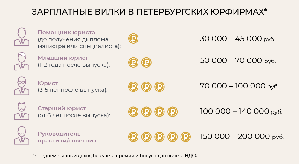 Яка середня зарплата веб-дизайнера в Україні у 2023 році?