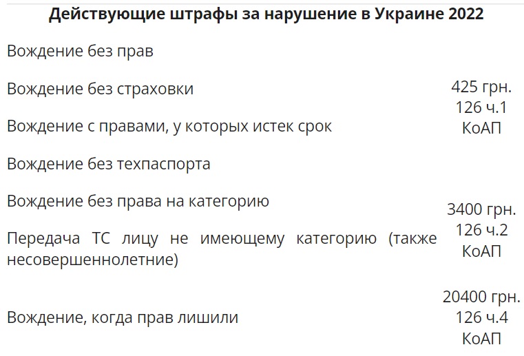 “Який штраф за їзду без прав в Україні у 2023 році?”