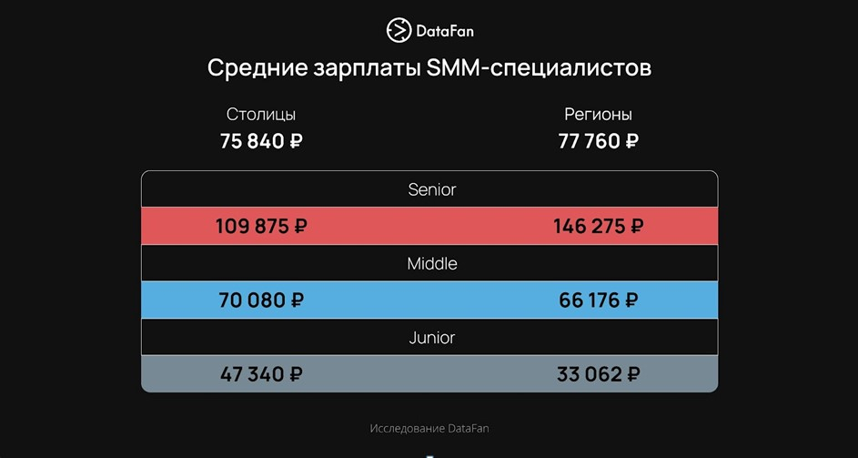 Як розраховується зарплата в Glovo? Основні фактори та поради