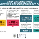 Штраф за водіння без категорії: скільки коштує порушення в Україні?