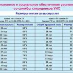 Зарплата полиции 2025: які зміни очікують українських правоохоронців?