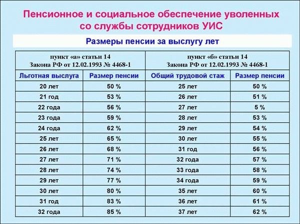 Зарплата полиции 2025: які зміни очікують українських правоохоронців?