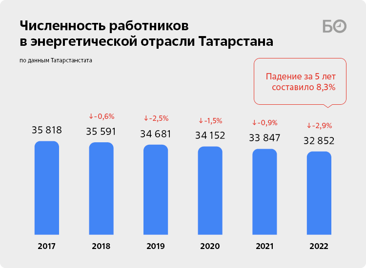 Яка середня зарплата електрика в Україні у 2023 році?