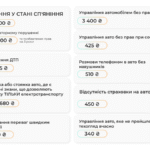 Штраф за п’яну їзду 2025: які нові санкції чекають водіїв?