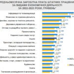 Максимальна зарплата в Україні: хто отримує і скільки саме?