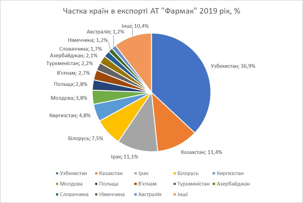 Фармак зарплата: Дізнайтесь середній рівень оплати праці у фармацевтиці