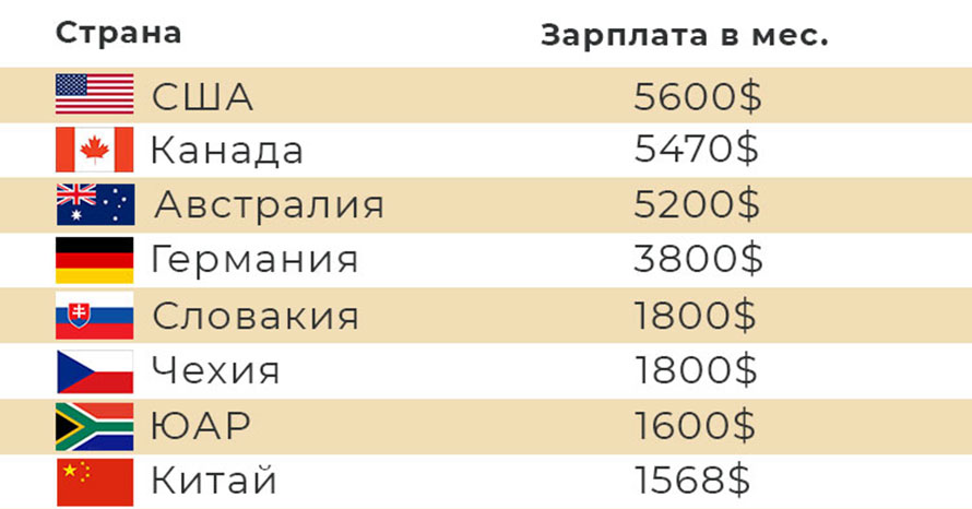 Яка середня зарплата шахтера в Україні у 2023 році?