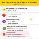 Штраф за водіння без прав 2025: скільки коштує порушення закону?
