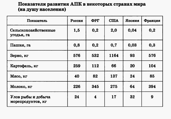 Яка середня зарплата агронома в Україні у 2023 році?