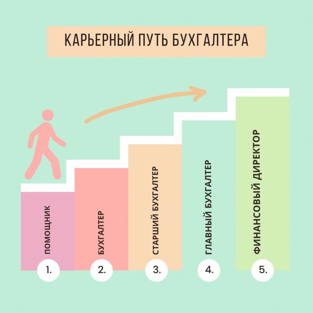 Як змінюється зарплата бухгалтера в Україні у 2023 році?