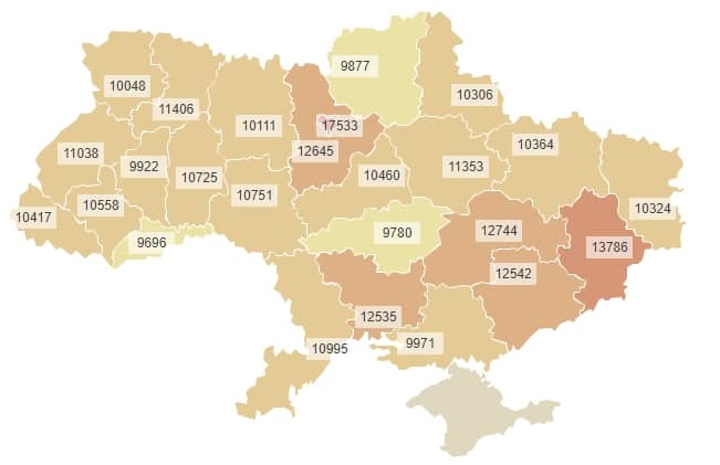 Яка середня медіанна зарплата в Україні у 2023 році?