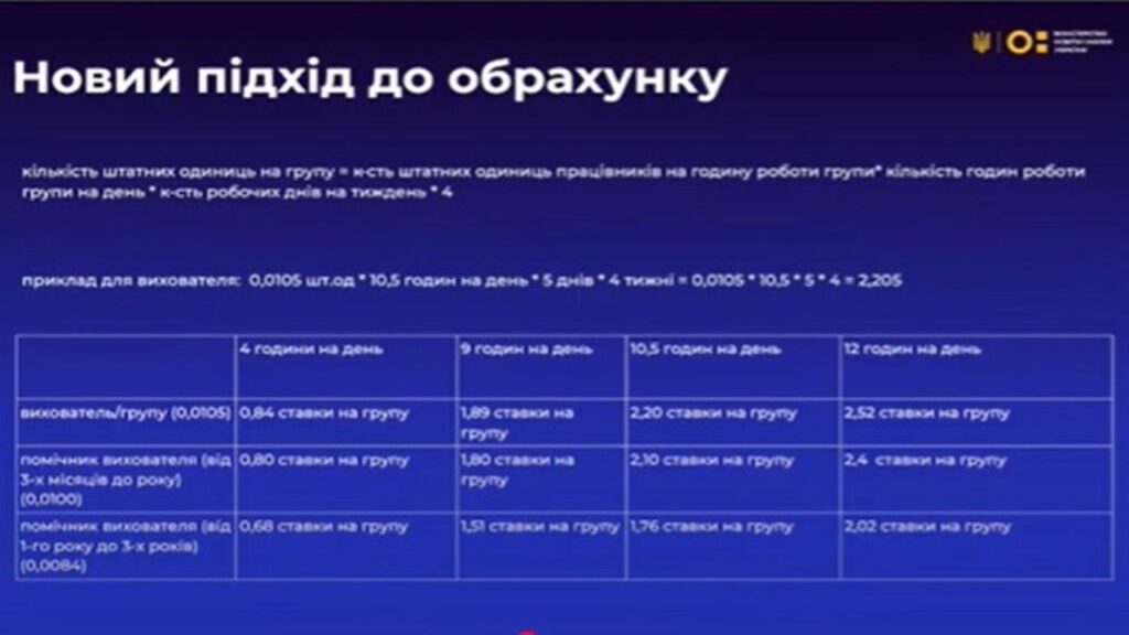 Зарплата вихователя 2025: які зміни очікуються в оплаті праці?