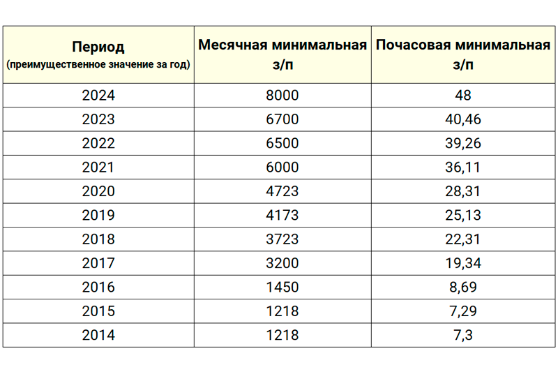Яка мінімальна зарплата в Україні у 2023 році? Останні дані та прогнози