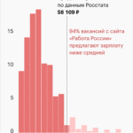 Яка середня зарплата учителя в Україні у 2023 році?