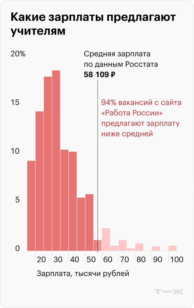 Яка середня зарплата учителя в Україні у 2023 році?