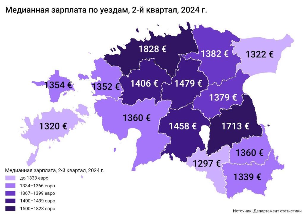 Середня зарплата в Естонії: як змінюється рівень доходів у 2023?