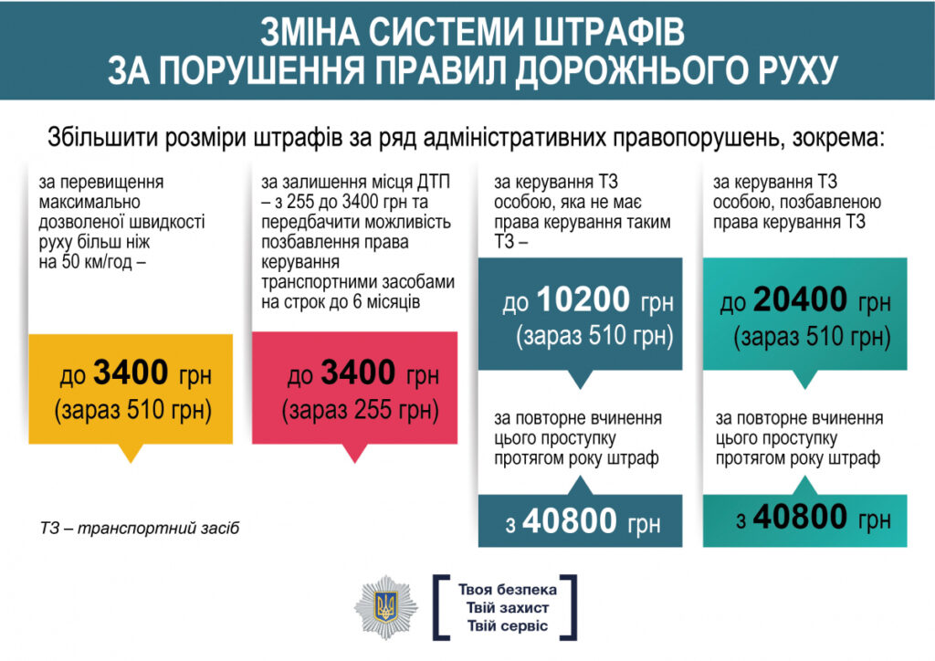 Мінімальний штраф за адміністративне правопорушення в Україні: скільки?