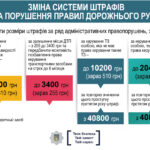 Мінімальний штраф за адміністративне правопорушення в Україні: скільки?