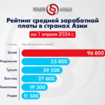 Яка середня зарплата в Китаї у 2023 році: дані та аналітика