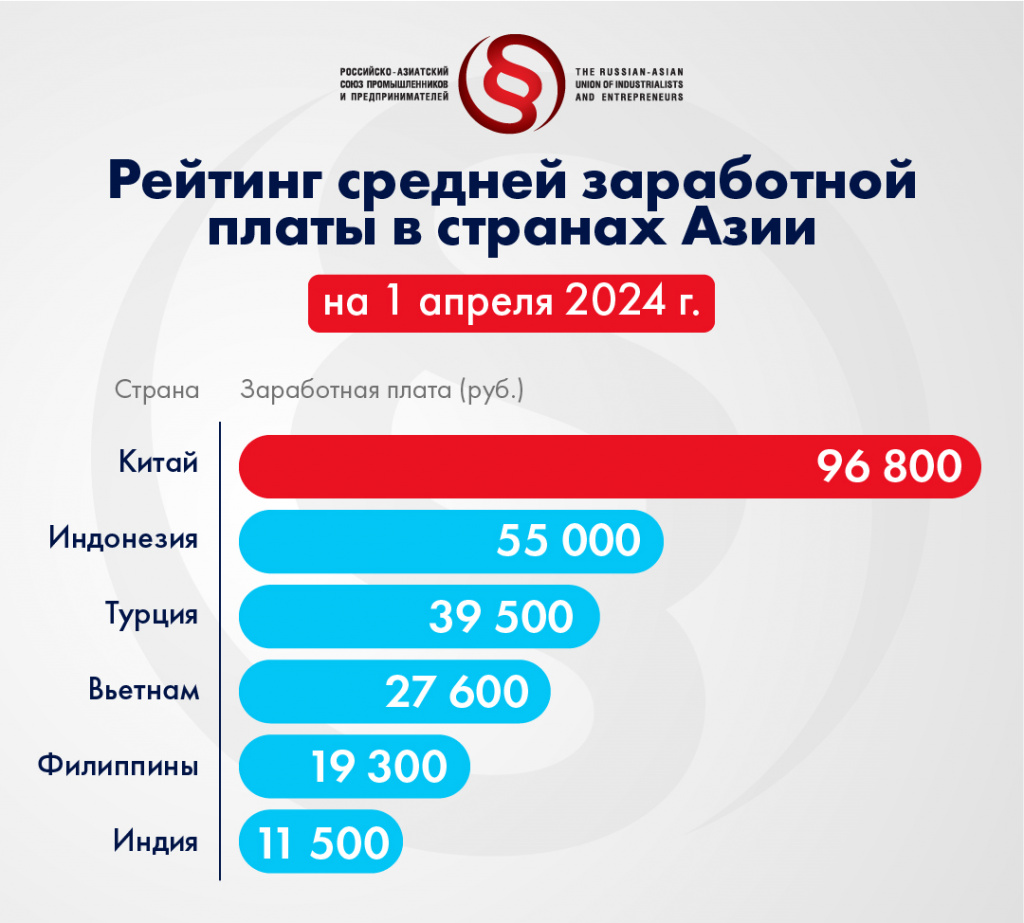 Яка середня зарплата в Китаї у 2023 році: дані та аналітика