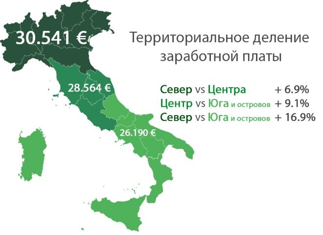 Середня зарплата в Італії: дізнайтесь актуальні цифри на 2023 рік