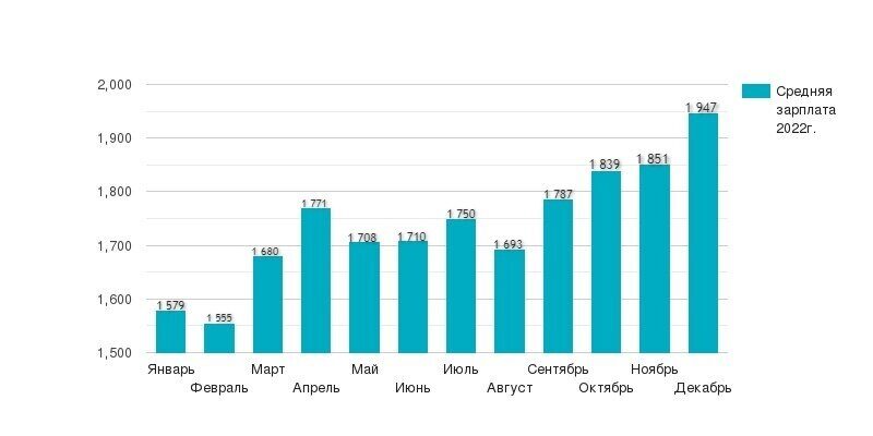 Середня зарплата в Болгарії: актуальні дані та фактори впливу