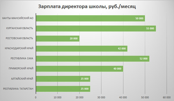 Яка середня зарплата директора школи в Україні у 2023 році?